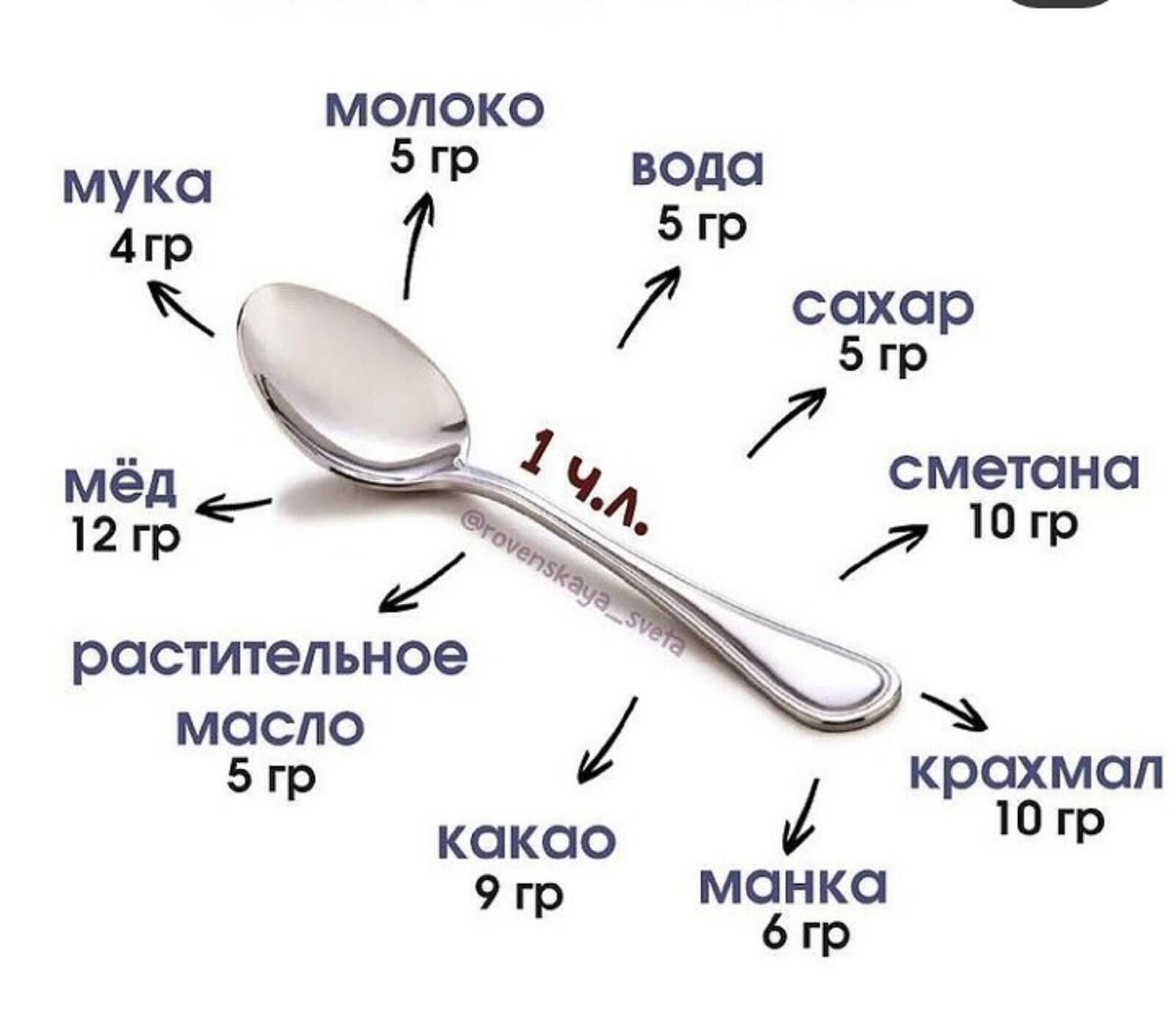 Молоко мука 5г вода 4гр 5гр  ы й сохор мёд  сметана 12гр  7 0 растительное масло   5гр крахмал какао  10 гр 9гр манка 6гр