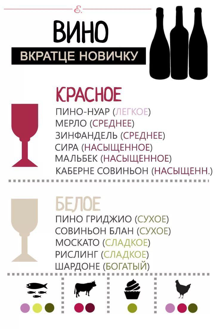 ВКРАТЦЕ НОВИЧ КУ вйно КРАСНОЕ ПИНОНУАР МЕРЛО СРЕДНЕЕ ЗИНФАНДЕЛЬ СРЕДНЕЕ СИРА НАСЫЩЕННОЕ МАЛЬБЕК НАСЫЩЕННОЕ КАБЕРНЕ СОВИНЬОН НАСЫЩЕНН ПИНО ГРИДЖИО СУХОЕ СОВИНЬОН БЛАН СУХОЕ МОСКАТО СЛАДКОЕ РИСЛИНГ СЛАДКОЕ ШАРДОНЕ БОГАТЫЙ пгэу _
