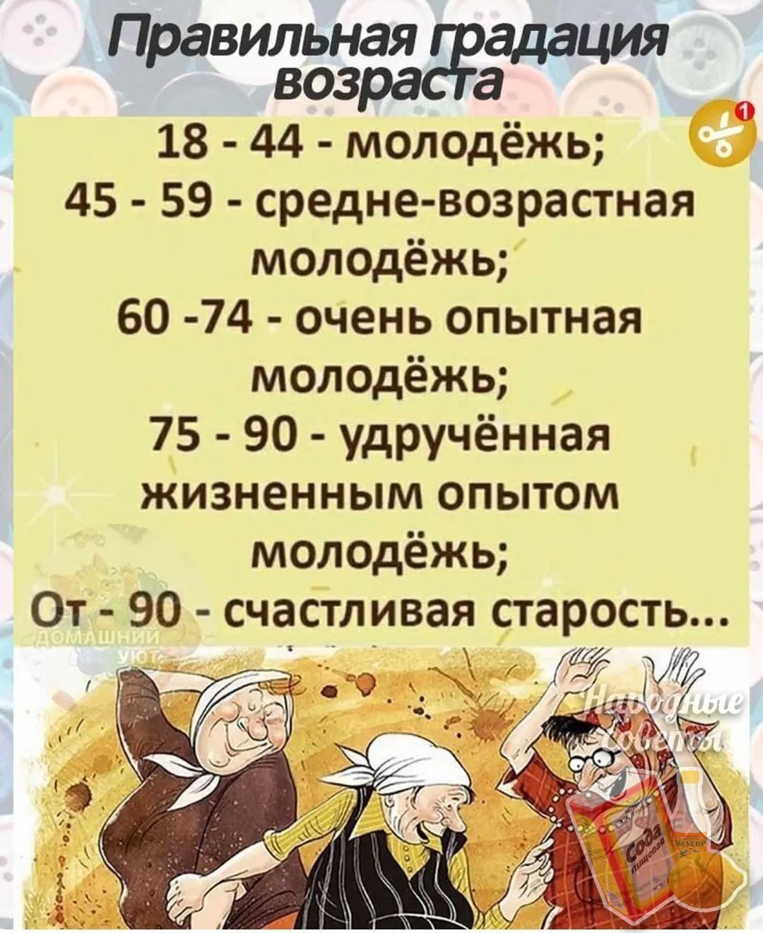 райотдела __ 18 44 молодёжь 45 59 средне возрастная молодёжь 60 74 очень опытная молодёжь 75 90 удручённая жизненным опытом молодёжь От 90 счастливая старость ю ___ 4 Ч