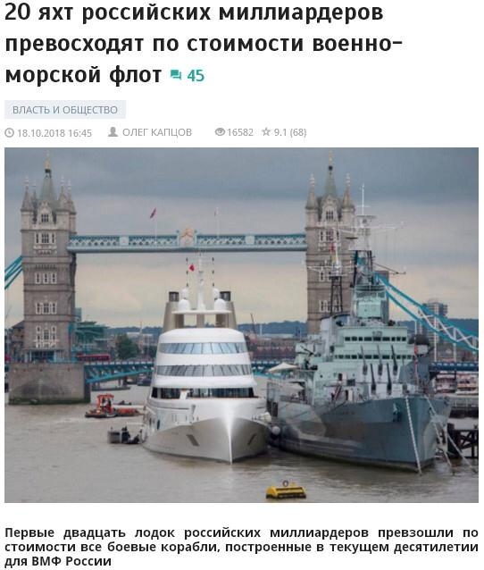 20 яхт российских миллиардеров превосходят по стоимости военно морской фпот 45 вишь п пвшіпвш нч тм дз доли ншзв первые двадцать лпдпк российских миллиардеров превэпшли пп стпимпгти все Бпевые корабли пппрпенные в текущем десятилетии для вме гшии