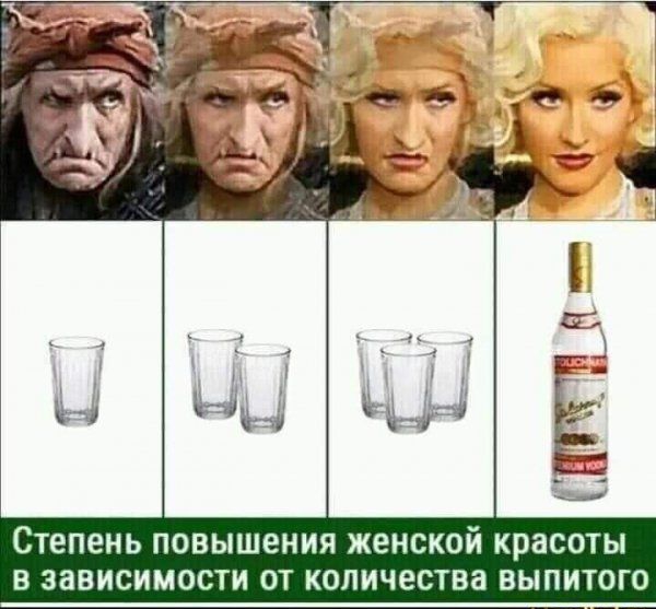 Степень повышения женской красоты в зависимости от количества выпитого