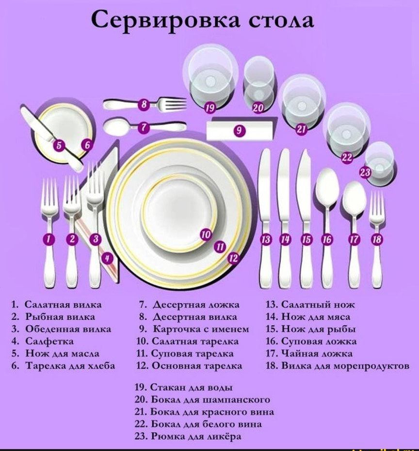 ЁРРРРР Сервировка стомл Сштнал вилки Рыбная вилка Обеденная видка Садфетка Нож мя маси Тараща мя хмгба 7 Аесертиад Аожка 13 8 Аесертная ними 14 9 Карточка именем 15 Ш СяАатная тарелка 16 11 Суповм предки 17 12 Основная тареька 18 19 Стакан мя поАы 20 Бока мл шампанского 21_ Бакы красного вина 22 Бокал мя беАого вина 23 Рюмка мя Аикёрп Садатный нож Нож мя мяса Нож мя рыбы Суповая Аожка Чайная Аожка