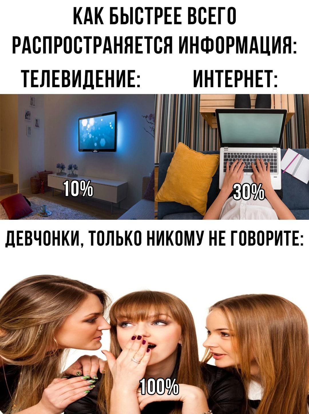 КАК БЫСТРЕЕ ВСЕГО РАВПРПВТРАННЕТСН ИНФОРМАЦИЯ ТЕЛЕВИДЕНИЕ ИЁТЕРНЕТ