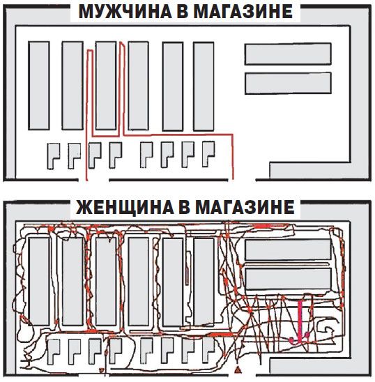 МУЖЧИНА В МАГАЗИНЕ вРРР еер ЖЕНЩИНА В МАГАЗИНЕ РЕСа ВИМ