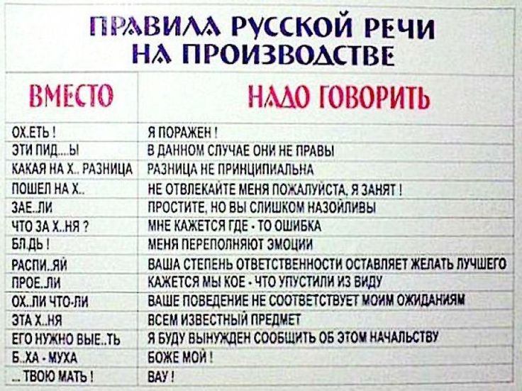 ПРАВИЛА РУССКОЙ РЕЧИ НА ПРОИЗВОДСТВЕ

ВМЕСТО
ОХ. ЕТЬ!
ЭТИ ПИД...!
КАКАЯ НА Х. РАЗНИЦА
Пошел на Х...
ЗАЕ... ЛИ?
ЧТО ЗА Х. Я?
БЛ... Д?

ПРОЕ... ЛИ?
ОХ. И ЩТО-ЛИ
ЭТА Ж... МУHA
ЗА Х... МУHA
... ТВОЁ МАТЬ!

НАДО ГОВОРИТЬ
Я поражен !
В данном случае они не правы
Разница не принципиальна
Я отвлекаюсь, меня извините, я занят!
Простите, но вы слишком назойливы
Мне кажется где-то - то ошибка

Ваша степень ответственности оставляет желать лучшего
Кажется мне кое - что ускользнуло из виду
Ваше поведение не соответствует моим ожиданиям
Я буду вынужден сообщить об этом начальству

Боже мой!
Вау!