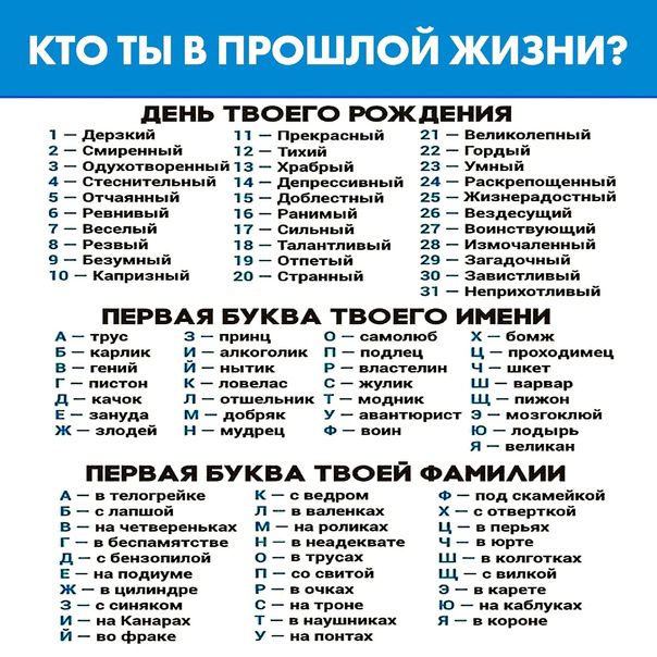 КТО ТЫ В ПРОШЛОЙ ЖИЗНИ?

ДЕНЬ ТВОЕГО РОЖДЕНИЯ
1 – Державный
2 – Смертельный
3 – Одухотворенный
4 – Стеснительный
5 – Отчаянный
6 – Ревностный
7 – Весёлый
8 – Резкий
9 – Независимый
10 – Капризный
11 – Прекрасный
12 – Тихий
13 – Храбрый
14 – Деревенский
15 – Добродушный
16 – Сильный
17 – Талантливый
18 – Странный
19 – Долгожитель
20 – Удивительный
21 – Великолепный
22 – Гордый
23 – Яркий
24 – Рассеянный
25 – Жизнерадостный
26 – Загадочный
27 – Мудрый
28 – Исследователь
29 – Самодовольный
30 – Броский
31 – Неприметный

ПЕРВАЯ БУКВА ТВОЕГО ИМЕНИ
А – туз
Б – барон
В – вампир
Г – гений
Д – дракон
Е – ерш
Ё – ёжик
Ж – жираф
З – заклинатель
И – император
Й – йог
К – колдун
Л – лорд
М – маг
Н – нобель
О – однорогий
П – принц
Р – рыцарь
С – самодур
Т – тур
У – ученый
Ф – фермер
Х – хранитель
Ц – царь
Ч – чудовище
Ш – шут
Щ – щиколотка
Ъ – рождённый
Ы – мачеха
Ь – корова
Э – эрцгерцог
Ю – юнга
Я – ястреб

ПЕРВАЯ БУКВА ТВОЕЙ ФАМИЛИИ
А – телоруб
Б – ватор
В – танец
Г – подмошки
Д – помощник
Е – врач
Ё – мех
Ж – лов
З – тайный
И – шафран
Й – вечность
К – вермут
Л – комик
М – скульптор
Н – курьер
О – контрабандист
П – дилер
Р – гуру
С – алхимик
Т – хустр
У – лорд
Ф – водитель
Х – шеф
Ц – убийца
Ч – код
Ш – мешок
Щ – звезда
Ъ – морг
Ы – тарелка
Ь – дзюдо
Э – библиотека
Ю – охота
Я – моряк