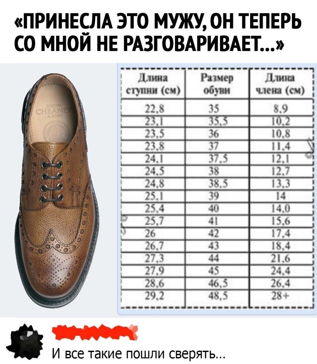 «ПРИНЕСЛА ЭТО МУЖУ, ОН ТЕПЕРЬ СО МНОЙ НЕ РАЗГОВАРИВАЕТ…» И все такие пошли сверяться…