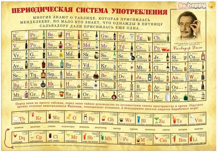 ПЕРИОДИЧЕСКАЯ СИСТЕМА УПОТРЕБЛЕНИЯ
Многие знают о таблице, которая приспособлена Менделеевым, но мало кто знает, что Сальвадор Дали присвоил ей ещё одну.