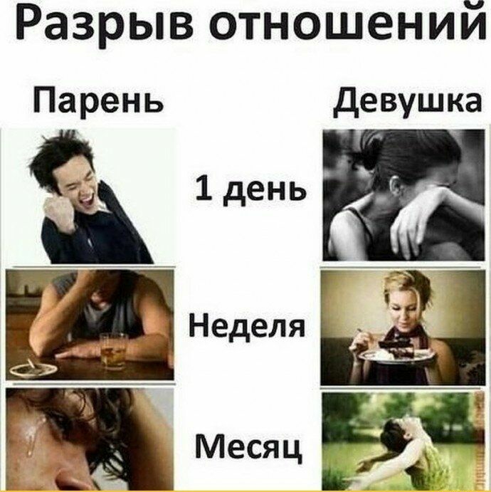 Разрыв отношений Парень девушка 1 день и НЕделя Ф йййе Месяц В