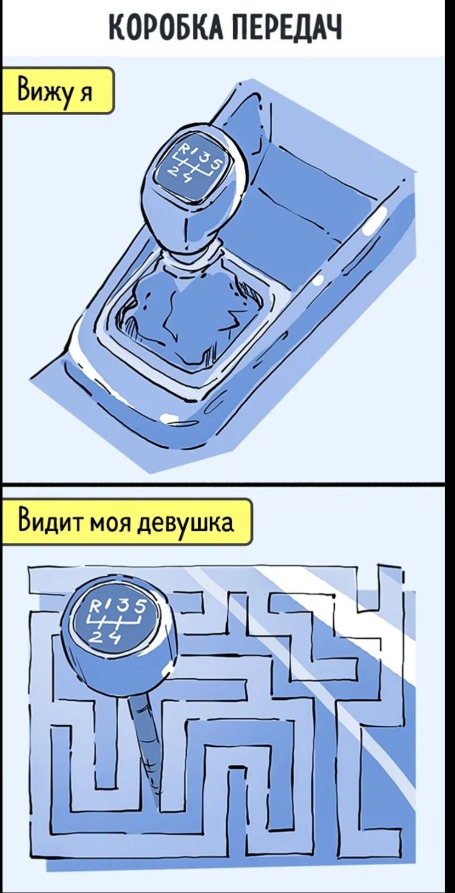 КОРОБКА ПЕРЕДАЧ