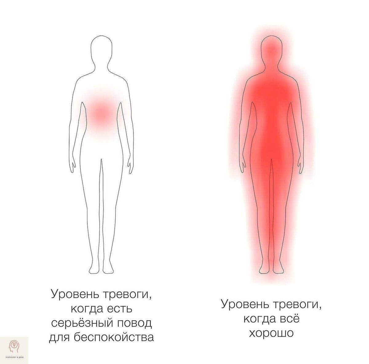 ПШ Уровень тревоги когда есть серьёзный повод для беспокойства Уровень тревоги когда всё хорошо