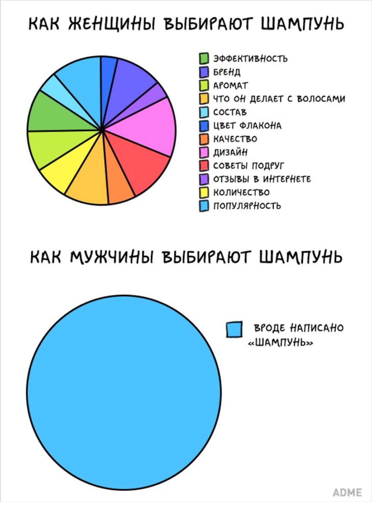 КАК ЖЕНЩИНЫ ВЫБИРАЮТ ШАМПУНЬ тгкгиъиость шил ом мы и о мчит дизцйи свиты поят шыш иттт коли кти популятость КАК МУЖЧИНЫ ВЫБИРАЮТ ШАМПУНЬ под митино шмпунь