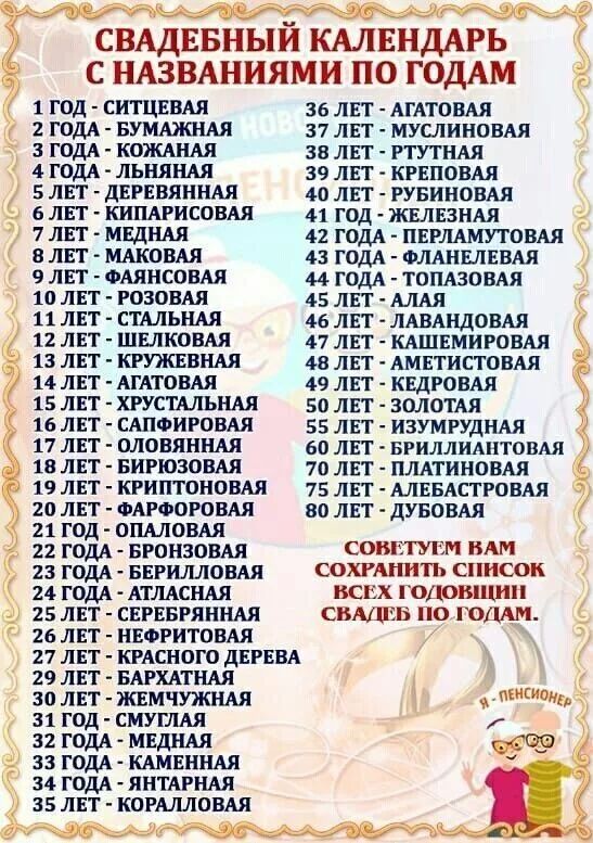 Свадебный календарь с названиями по годам:
1 ГОД - СИТЦЕВАЯ
2 ГОДА - БУМАЖНАЯ
3 ГОДА - КОЖАНАЯ
4 ГОДА - ЛЬНЯНАЯ
5 ЛЕТ - ДЕРЕВЯННАЯ
6 ЛЕТ - КИПАРИСОВАЯ
7 ЛЕТ - МЕДНАЯ
8 ЛЕТ - МАКОВАЯ
9 ЛЕТ - ФАНЕРОВАЯ
10 ЛЕТ - РОЗОВАЯ
11 ЛЕТ - СТАЛЬНАЯ
12 ЛЕТ - КРУЖЕВНАЯ
13 ЛЕТ - ЯТРОСЛАВНАЯ
14 ЛЕТ - КРИСТАЛЬНАЯ
15 ЛЕТ - СИЛЬВЕРОВАЯ
16 ЛЕТ - ОЛОВЯННАЯ
17 ЛЕТ - АГАТОВАЯ
18 ЛЕТ - ГРАНДЕВАЯ
19 ЛЕТ - ЭМАЛЕВАЯ
20 ЛЕТ - БРЕНДОВАЯ
21 ГОД - СЕРЕБРЯНАЯ
22 ГОДА - МУДРОСТИ
23 ГОДА - ЖЕМЧУЖНАЯ
24 ГОДА - СКРЫТАЯ
25 ЛЕТ - КОРАЛЛОВАЯ
26 ЛЕТ - АЛМАЗНАЯ
27 ЛЕТ - МЕДИЦИНСКАЯ
28 ЛЕТ - ДУБОВАЯ
29 ЛЕТ - БУКОВАЯ
30 ЛЕТ - ПЛАТИНА
31 ГОД - МЕДЛЕННАЯ
32 ГОДА - ГРАНДИОЗНАЯ
33 ГОДА - РУБИНОВАЯ
34 ГОДА - ЯБЛОЧНАЯ
35 ЛЕТ - КЭК ЛИСТА
36 ЛЕТ - АГАТОВАЯ
37 ЛЕТ - МУСЛИНОВАЯ
38 ЛЕТ - РТУТНАЯ
39 ЛЕТ - КРЕПОВАЯ
40 ЛЕТ - РУБИНОВАЯ
41 ГОД - ЖЕЛЕЗНАЯ
42 ГОДА - ПЕРЛЕТОВАЯ
43 ГОДА - ФЛАНЕЛЕВАЯ
44 ГОДА - ЛАВА
45 ЛЕТ - ЛАВАНДОВАЯ
46 ЛЕТ - КЕДРОВАЯ
47 ЛЕТ - ИЗМУДЕННАЯ
48 ЛЕТ - АЛЛЕРГЕННАЯ
49 ЛЕТ -РАЗНООБРАЗНАЯ
50 ЛЕТ - БОКАЛ
51 ЛЕТ - ЛЮДИ
52 ГОД - КОПЕНГАВЕННАЯ
53 ГОДА - СЛИВЕН .