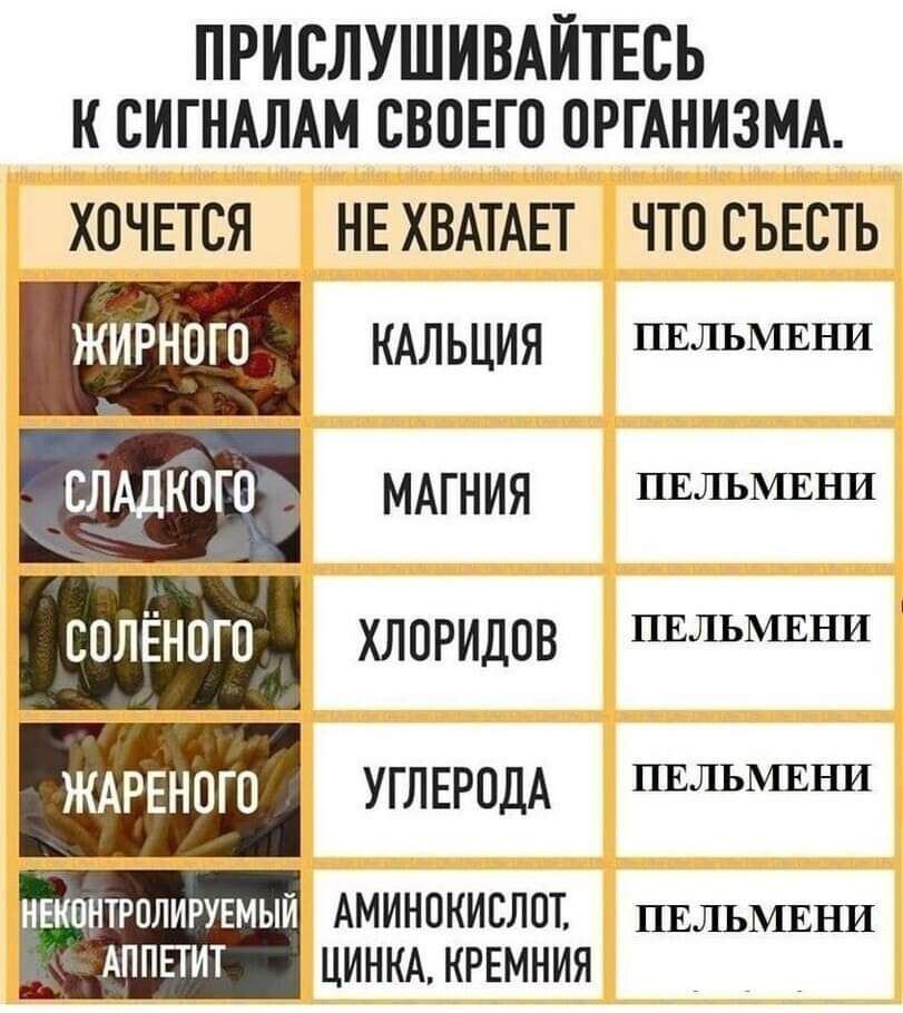 ПРИСЛУШИВАЙТЕСЬ К СИГНАЛАМ СВОЕГО ОРГАНИЗМА ХОЧЕТСЯ НЕ ХВАТАЕТ ЧТО СЪЕСТЬ ЖИРНОГО КАЛЬЦИЯ ПЕЛЬМЕНИ ВЛАдКОГЦ МАГНИЯ пшьмшш СОЛЁНОП хлоридов ПЕЛЬМЕНИ ЖАРЕНПГО УГЛЕРОДА пвльмвни Ьконтрплирувмыи Аминокислот пвльмвни АППЕТИТ цинмкрвмния