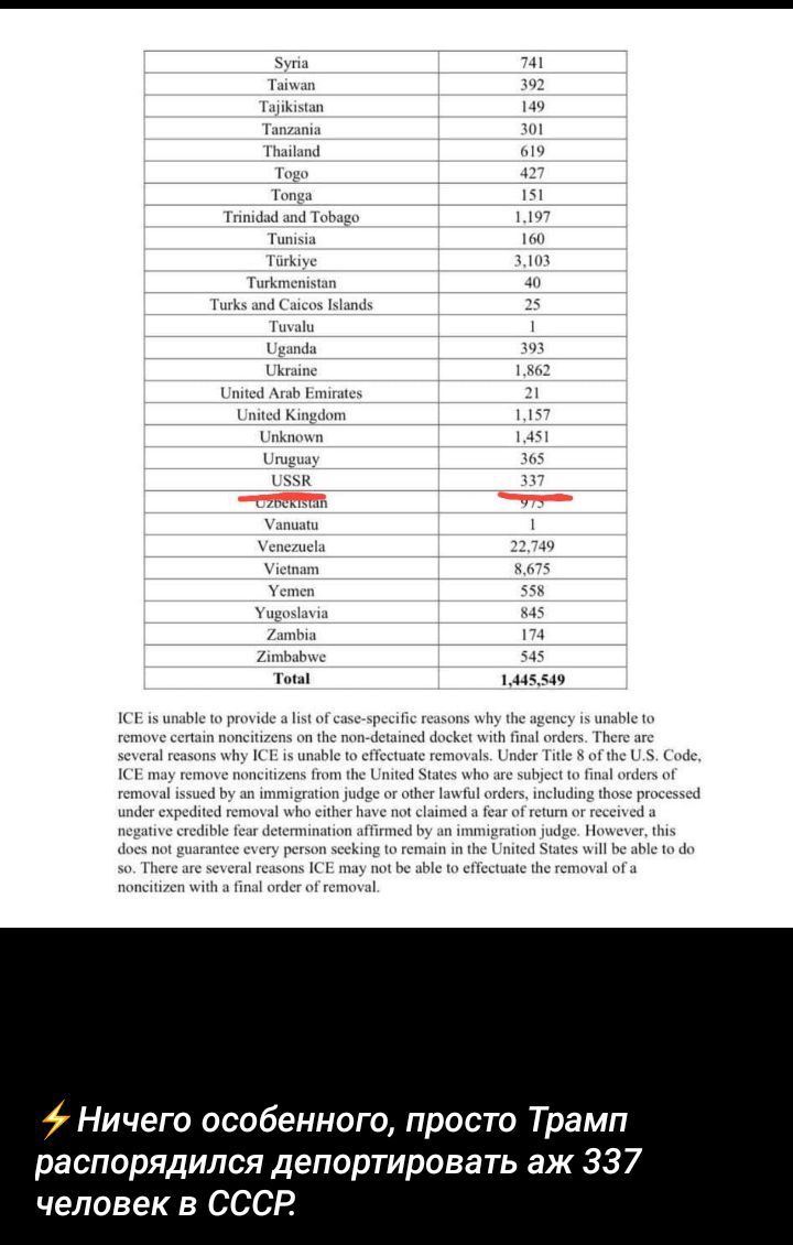 Ничего особенного просто Трамп распорядился депортировать аж 337 человек в СССР