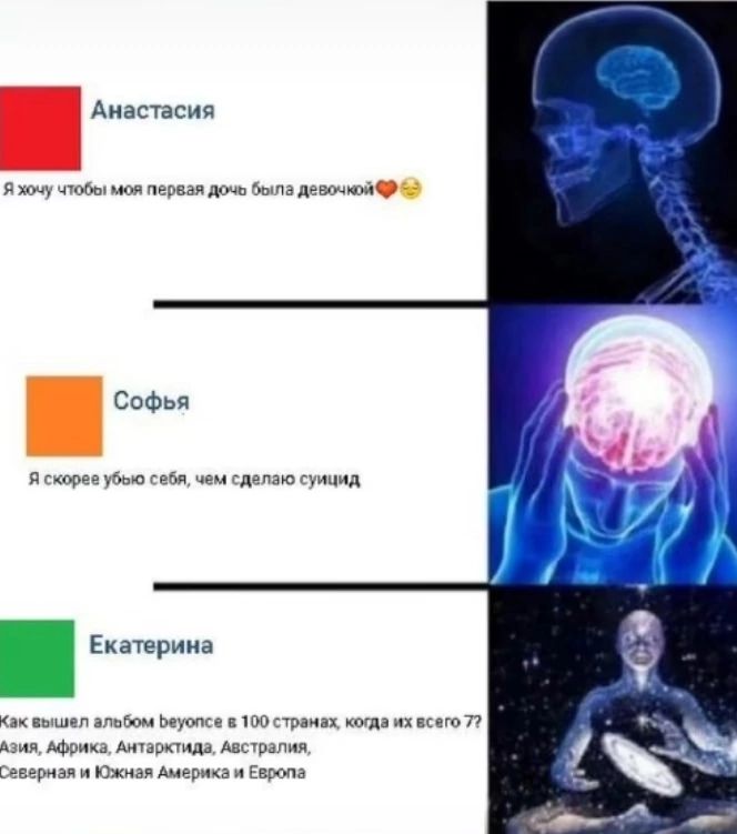Анастасия
Я хочу чтобы моя первая дочь была девочкой😍

Софья
Я скорее убью себя, чем сделаю суицид

Екатерина
Как вышел альбом beyoncé в 100 странах, когда их всего 7?? Азия, Африка, Антарктида, Австралия, Северная и Южная Америка и Европа.