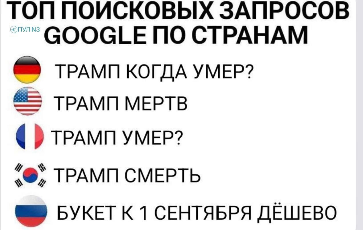 ТОП ПОИСКОВЫХ ЗАПРОСОВ GOOGLE ПО СТРАНАМ
ТРАМП КОГДА УМЕР?
ТРАМП МЕРТВ
ТРАМП УМЕР?
ТРАМП СМЕРТЬ
БУКЕТ К 1 СЕНТЯБРЯ ДЁШЕВО