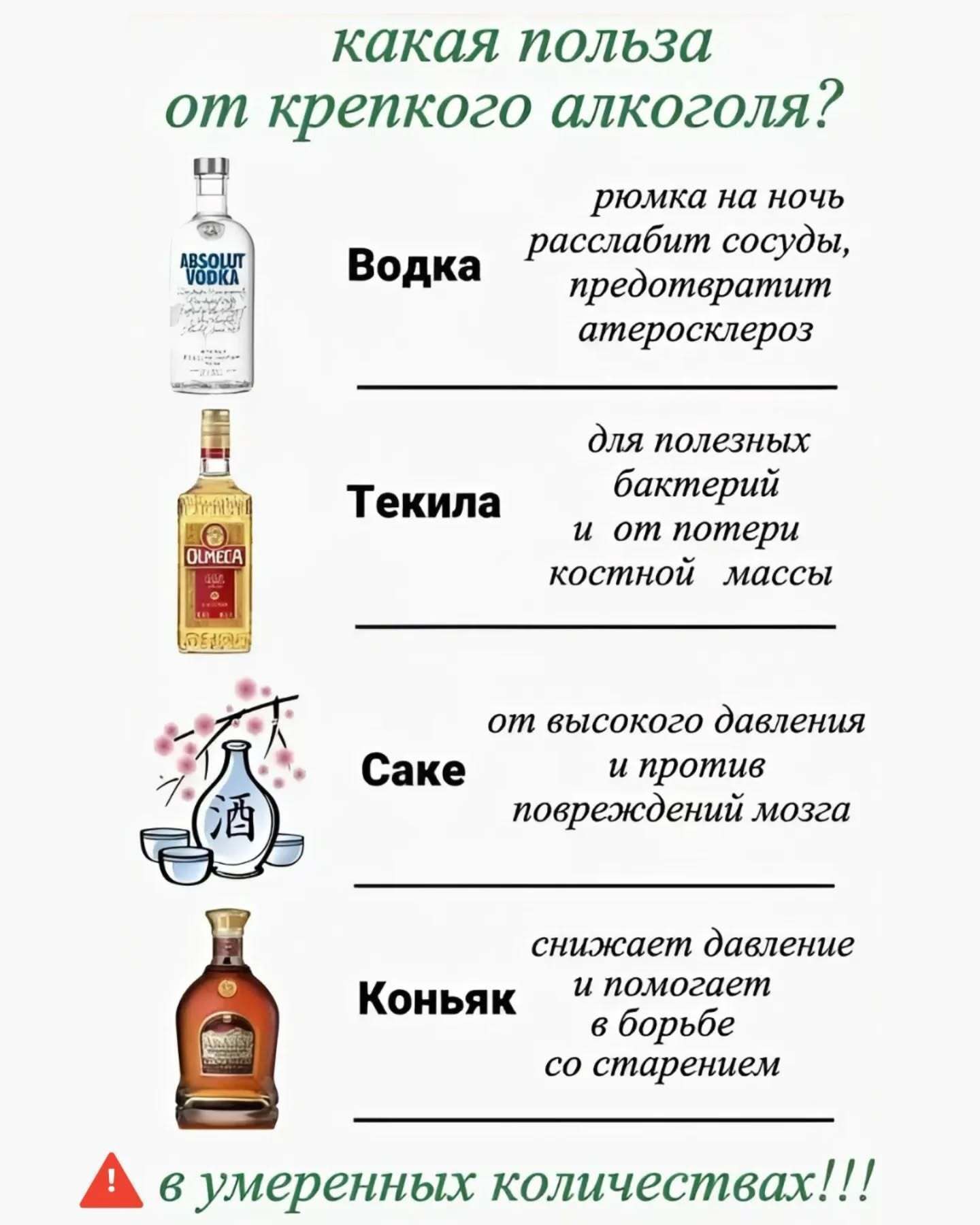 какая польза от крепкого алкоголя? 

Водка 
рюмка на ночь расслабит сосуды, предотвратит атеросклероз 

Текила 
для полезных бактерий и от потери костной массы 

Саке 
от высокого давления и против повреждений мозга 

Коньяк 
снижает давление и помогает в борьбе со старением 

в умеренных количествах!!!