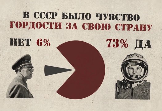 В ССС БЫЛО ЧУВСТВО ГОРДОСТИ ЗА 113010 ГРАНУ НЕТ 6 7 ДА