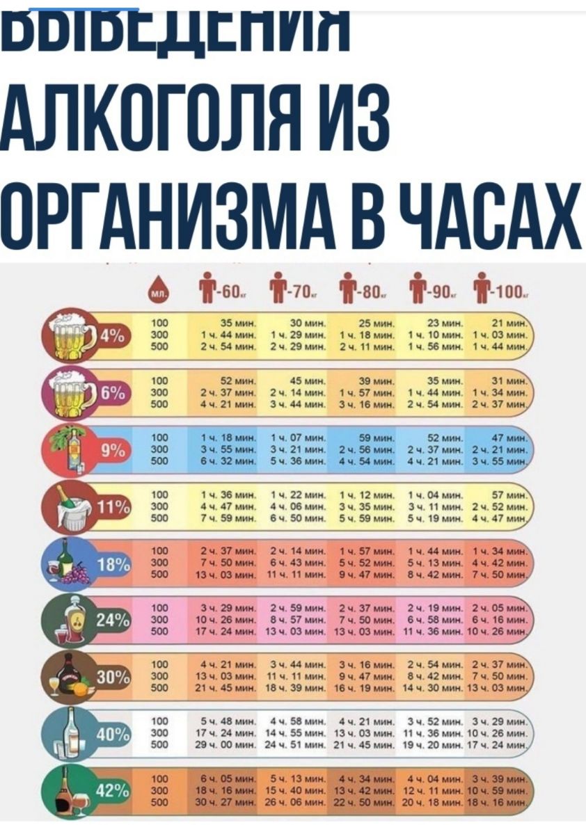 пшпшпппп АЛКОГОЛЯ ИЗ ОРГАНИЗМА В ЧАВАХ г1 гч гч гч гч п бп 71 н ВП и ВЦ 400 35 эп 25 21 мин 21 ми 1ч гэ цю ню поз два 2 п 2ч1мии ч56цю1 чими 52 45 за 35 31 1 и 37 2ч14мии 57 им ічимии и им эммм Зчіемии и Ы и 37 1 07 д 83121 2137 5 81 ми 1ч п цв 14 од эти цим моем Зч 35 вы 214 52мии 74 за 5 50 5ч за 51419 Ач Ату 214 г гц м 1ч57мии ин мы ни БА 1301 5ч 5201 514 п и и 131 из 11 ч 11 в п Вч п иии 7 50 
