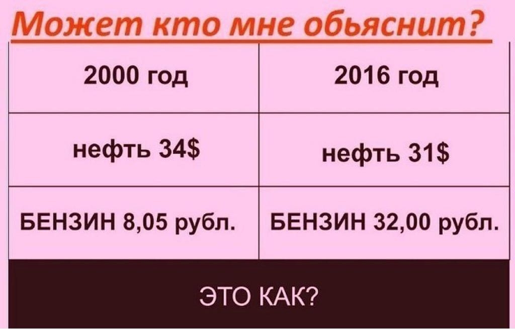 2000 год 2016 год нефть 34 нефть 31 БЕНЗИН 805 рубл БЕНЗИН 3200 рубл