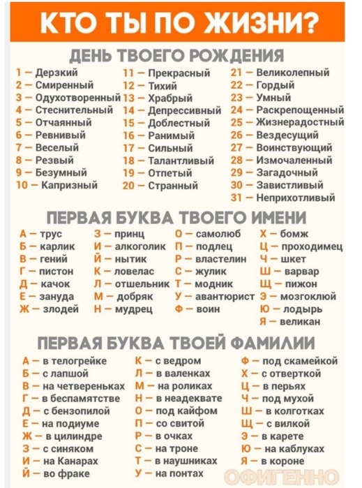 ТЫ по жизни дЕНЬ ТВОЕГО РОЖДЕНИЯ дерини Прекрасный великолепный смиренный Тнхні и Гордый Одухппореииыйп Храбрый и Умный 4 стеснительный депрессивный Ркрепощджый 5 отчппнхый 15 доблестный 25 Жизиерадпсиый где юный и Рлиимый 2 Вездесущнх 1 веселый и вилехыи 21 воиистпующий Резвнй тпднтли й и Изишмшиый 9 Бееунхый _ отпетын аапдонхый ю Кдпризиый 20 Стрдииый за ааниетлиный Неприхшпи нй ПЕРВАЯ БУКВА ТВО