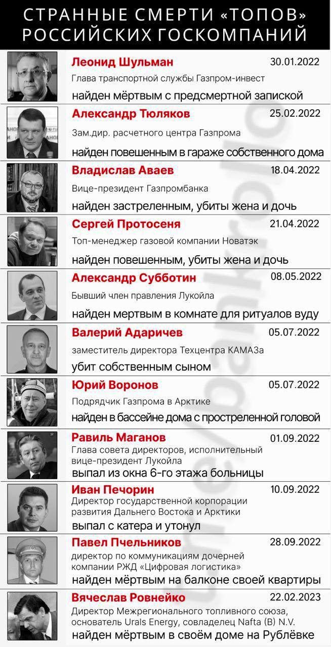СТРАННЫЕ СМЕРТИ ТОПОВП Российских гос ОМПАНИЙ Леонид Шум маи 30 от 2022 тлввв трансгввщон внуков тавпромунввст найден мёртвым предсмертной Жокей Александр Тюмков 2502 2022 эвм дур расчетного вентрв Газчромэ найден повешенным гараже собственного дома Впддисли Ани шщ 2022 нацетпрезидсчч Упзпрпмванка найщен застрепвнным убиты жена и дочь Сергей прошения шт 2н22 Типмецэджвр газовий компании Новатэк на
