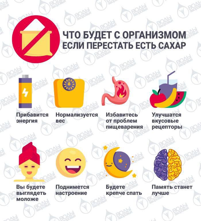 ЧТО БУДЕТ С ОРГАНИЗМОМ ЕСЛИ ПЕРЕСТАТЬ ЕСТЬ САХАР РЭ приви ниш изум Изба нпс Улучшгы мпрабми и тишь джип Ф в душ мм в п мм лучше и
