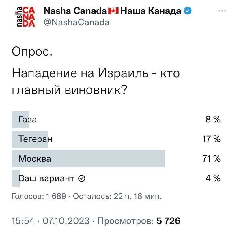 Мази Санада Наша Каиада МээйвСапайа Опрос Нападение на Израиль кто главный виновник Газа Тегеран 17 Москва 71 Ваш вариант 4 Гопоспв 659 Осталось 22 ч 18 мин 1554 07102023 Просмотров 5 726