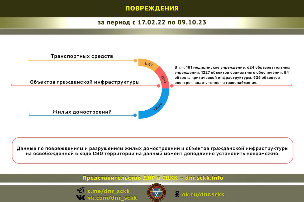 ппцкждвиия на п м ы в
