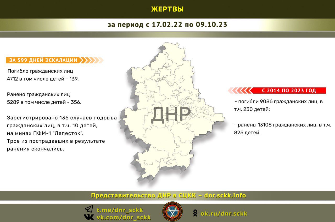 за пермод 1702 22 по 091025