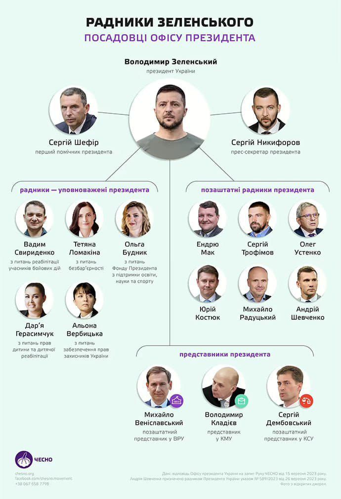 РАДИИКИ ЗЕЯ ЕИСЬКОГО ППЩОВШ попсу пггзидгмтд мину ті и _ ава 339 в Пиьп или сир пт мм в пп ш ш За м нищ м д