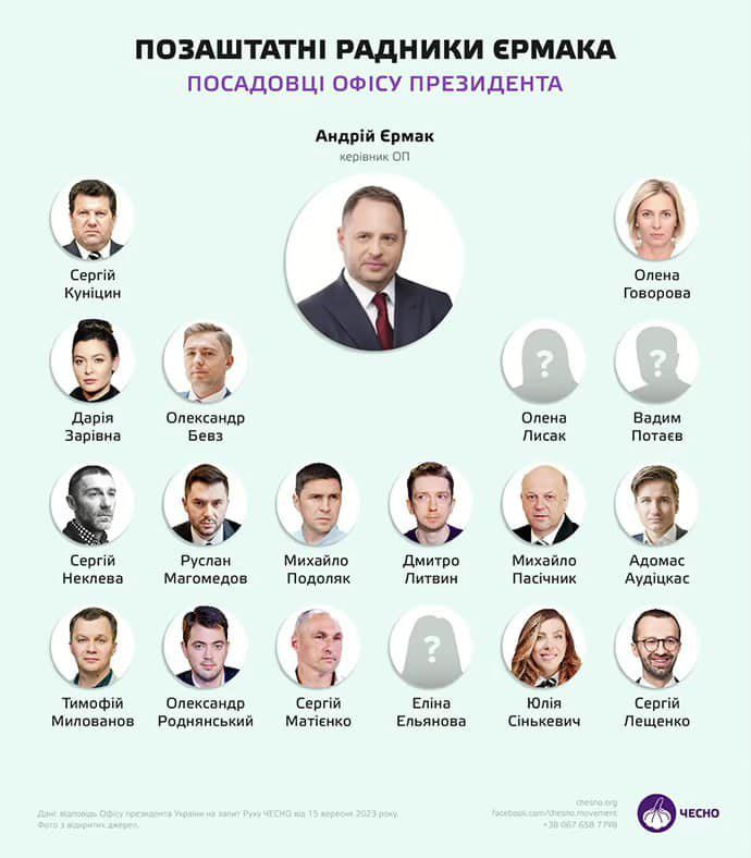 поздштятш Рддиики ЕРМАКА посмювш попсу ПРЕЗИДЕНТА а Ёё