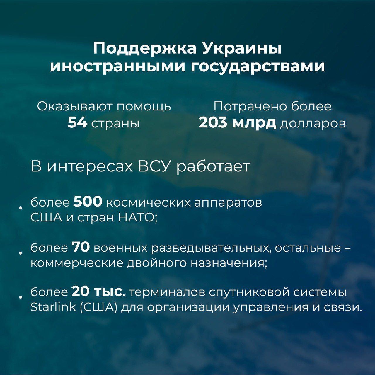 Поддержка Украины иностранными государствами Оказывают помошь Пспрачено более 51 страны 203 млрд долларов В интересах ВСУ работает _ более 500 космических аппаратов США И стран НАТО _ более 70 военных разведывательных оатапаиата _ коммерческие двойного назначения _ более 20 тыс терминалов спутниковой системы этатппк США для организации управления и связи
