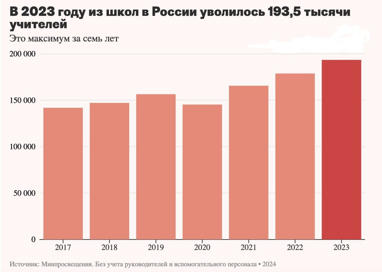 в 2013 гул и России упвпипаоь тд или учит и ш