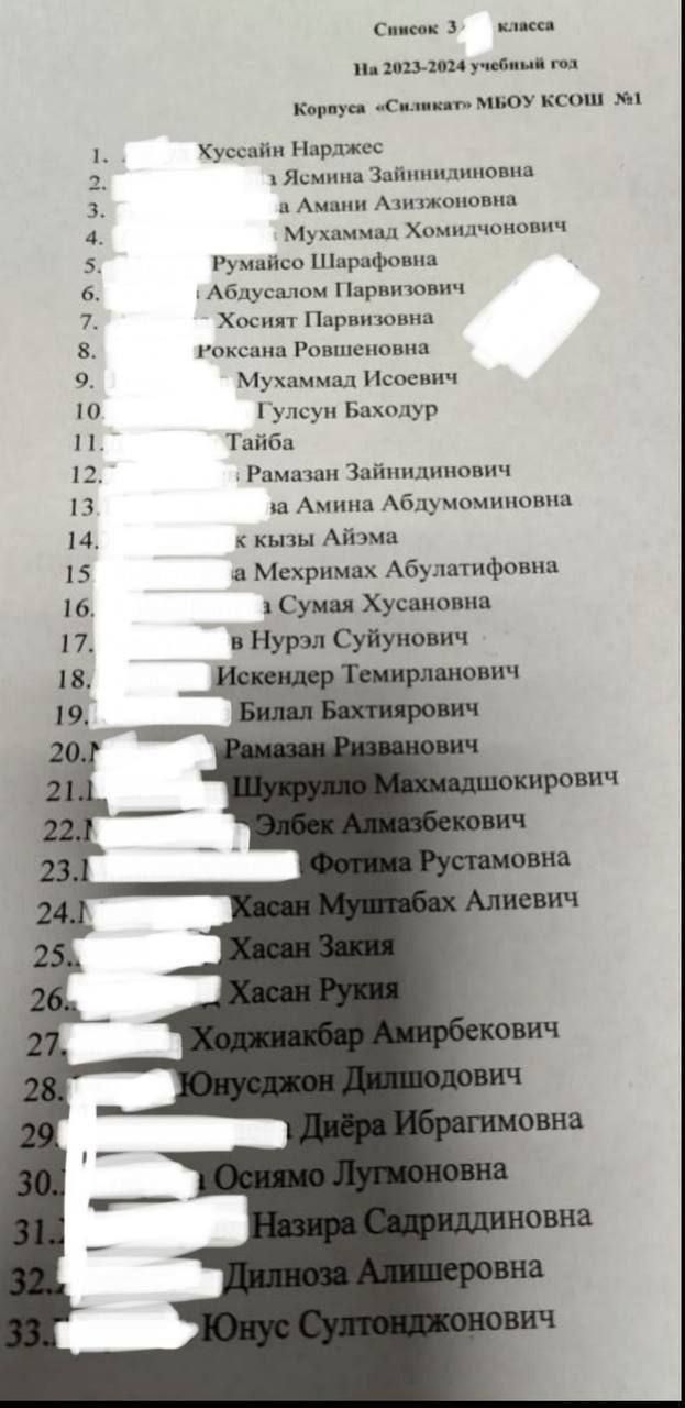 г д и щит в К иув х мюу ксшп чп Куссцпи нарды я Мпгппыиппмп и А А шкиюшш м хпмчдл хц Р чндсч іх афоиип Абдусшпш мир ч Хосни Пдриитоиид Рокни Роншшшшш Муимы Исосиич 1 и влур Тамба и или Ъйиилпиовпч п м Абдучвмиппюш А ПЦ Айэмн Мехримях Абулитифонип Суш Хусдиоип