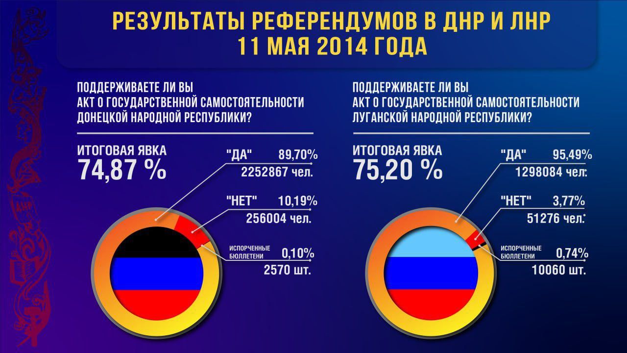 РЕЗУЛЬТАТЫ РЕФЕРЕНЛУМПВ В ЛИР И ЛИР 11 МАЯ 2014 ГППА пшшшт пни тьудштпищшшщшиши дпишимшшшьтшш им и 7487 Шшшш Атии давшим вм мм тгшшиишм ими ции 7520