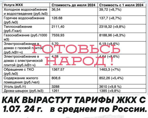 щуп жкх тш шви в шп Хнп ммм 3654 51710813 и шим сини км мы Гор чи 12 и тд шать км мы Тишвсиюхпии ч мн яшма изды чм иг л ги тлшп 75599 щим каз ГОВЬЁЁЁ Ёгшг ЁАРО ово ш гко 51 мы мы 1 1 вам наш из и нии шим шин щ укмт зщ Штип ы идиш щ пы паз мм КАК ВЫРАСТУТ ТАРИФЫ ЖЮ с 107 24 г в среднем по России