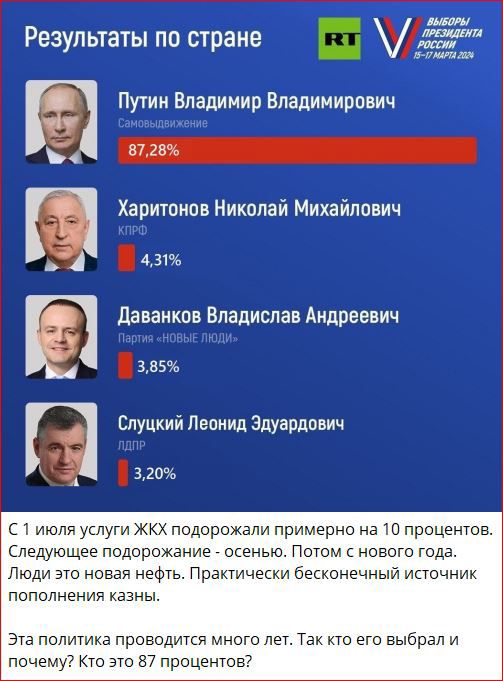 Результатыпо охране Путин Владимир Владимирович Харитомпв Николай Михайлович ЭС _ 1 431 дэванкпв Владислав Андреевич С 385 Слуцкий Леонид Эдуардович 320 с 1 июля услуги жкх подорожали примерно на 10 процентов Следующее подорижзние осенью Питом нового года Люди это новая нефть Прзктичекки бесконечный источник пополнения казны Эта политика проводится много лег Так кто его выбрал и почему Кто это в7 