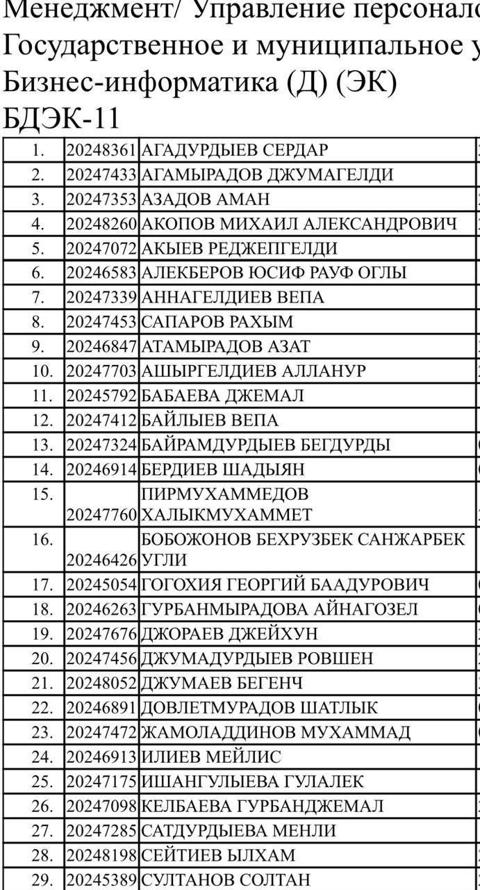 Менеджмент управление персонал Государственное и муниципальное Бизнес информатика Д ЭК БДЭК ИО 12024836 ЦАГАДУРДЫЕВ СЕРДАР 2 20247433АГАМЫРАДОВ ДЖУМАГЕЛДИ 3 20247353АЗАДОВ АМАН 4 20248260 АКОПОВ МИХАИЛ АЛЕКСАНДРОВИЧ 5 20247072АКЫЕВ РЕДЖЕПГЕЛДИ 6 8 20246583АЛЕКБЕРОВ ЮСИФ РАУФ ОГЛЫ 202473391АННАГЕЛДИЕВ ВЕПА 20247453САПАРОВ РАХЫМ 9 120246847АТАМЫРАДОВ