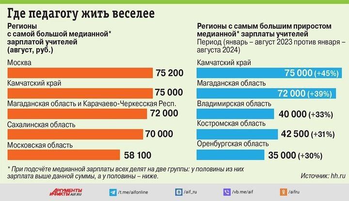 Тде педагогу жить веселее ТР оааа о ВЕНЕ е ВЕ ее ер ВЕ ТЕ НЕНА ПЛОН 15 200 ста сттллюло ЛЕЛ 15 000 ттиетеПетслисЕе МЫМ 72000 ЩИ 40 000 33 т ст оооо ПЕНЕНЕИННИ 12 500 3г0 итеттена ктлисст 5е 100 НЕНЕ 25 00020 ЕОтоОе с о бр ыы ая ннн Бня Ненн П