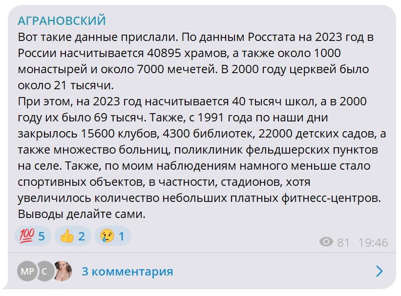 АГРАНОВСКИЙ Вот такие данные прислали По данным Росстата на 2023 год в России насчитывается 40895 храмов а также около 1000 монастырей и около 7000 мечетей В 2000 году церквей было около 21 тысячи При этом на 2023 год насчитывается 40 тысяч школ а в 2000 году их было 69 тысяч Также с 1991 года по наши дни закрылось 15600 клубов 4300 библиотек 22000