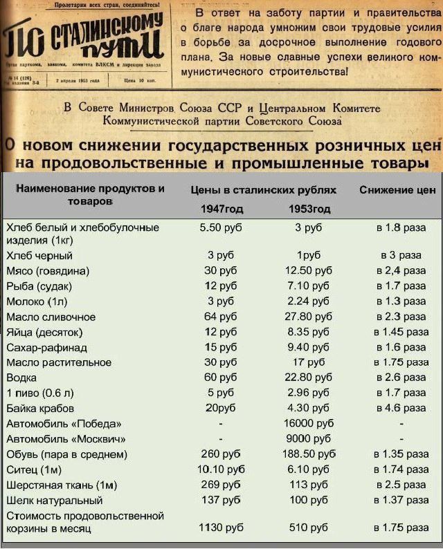 т з С Министров Со Мд_ В ЕНЕ сер ЕЕЕ иовои снижении государственных розничных а продовольственные и промышленные товары Наименование продуктови Цены в сталинских рублях Снижение цен о айея лотод 195од Хлеб бельй и хлебобутчные 550 руб З руб в 18 реза изделия 1е Хгеб черный Зруб 1оуб а3 раза Мясо говядина 30руб 1250руб в24 раза Рыба судех 12руб т109