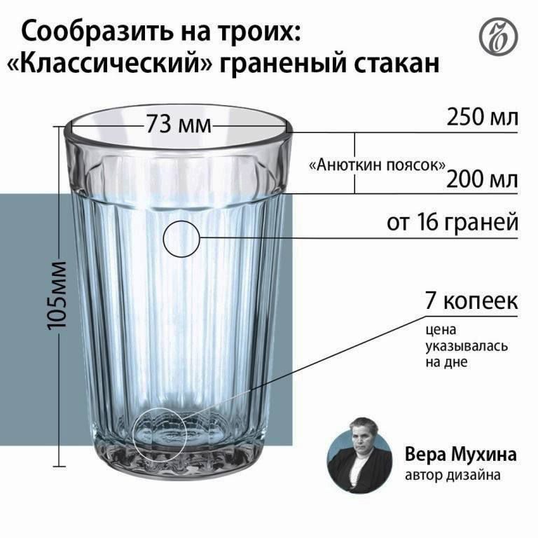 Сообразить на троих Классический граненый стакан Анюткин поясок 200 мл от 16 граней Вера Мухина автор дизайна