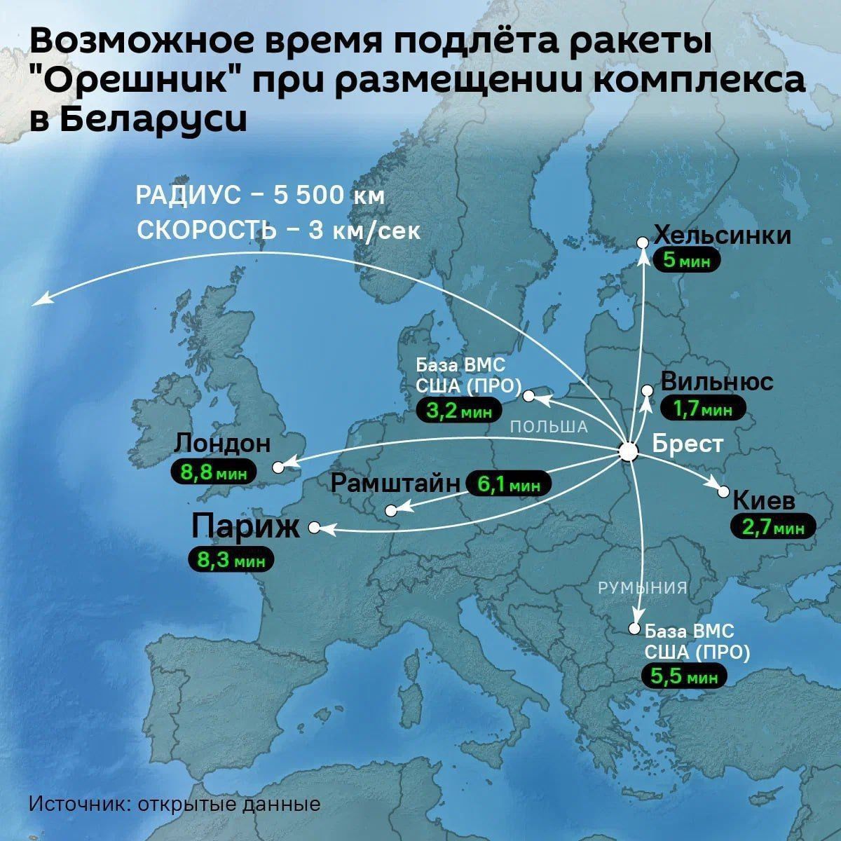 РАДИУС 5 500 км СКОРОСТЬ 3 кмсек уоитыеданные