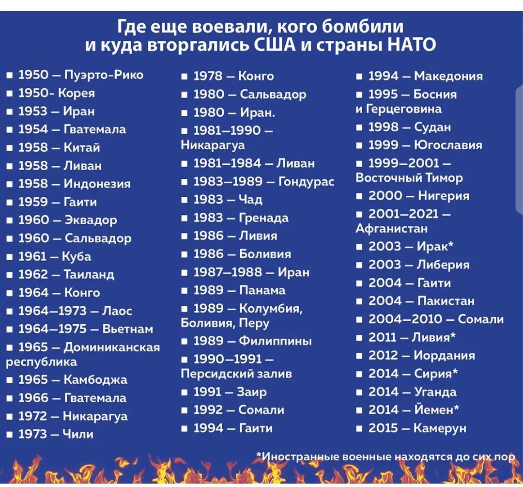 Где еще воевали, кого бомбили и куда вторгались США и страны НАТО
1950 – Пуэрто-Рико
1950 – Корея
1953 – Иран
1954 – Гвиана
1954 – Китай
1956 – Ливан
1958 – Гренада
1959 – Гаити
1960 – Эквадор
1961 – Куба
1962 – Тайвань
1964 – Лаос
1965 – Доминиканская
1966 – Камбоджа
1967 – Гаити
1970 – Никарагуа
1973 – Чили
1978 – Конго
1978 – Сальвадор
1980 – Иран
1981–1990 – Никарагуа
1981 – Ливан
1982 – Фолкленды
1983 – Гренада
1986 – Чад
1990 – Панама
1991 – Ирак
1992 – Сомали
1993 – Югославия
1994 – Македония
1995 – Босния и Герцеговина
1998 – Судан
1999 – Югославия
1999–2001 – Афганистан
2004 – Ирак
2011 – Ливия
2012 – Нигерия
2021 – Афганистан
2012 – Сомали
2013 – Ливия
2014 – Украина
2015 – Камерун
