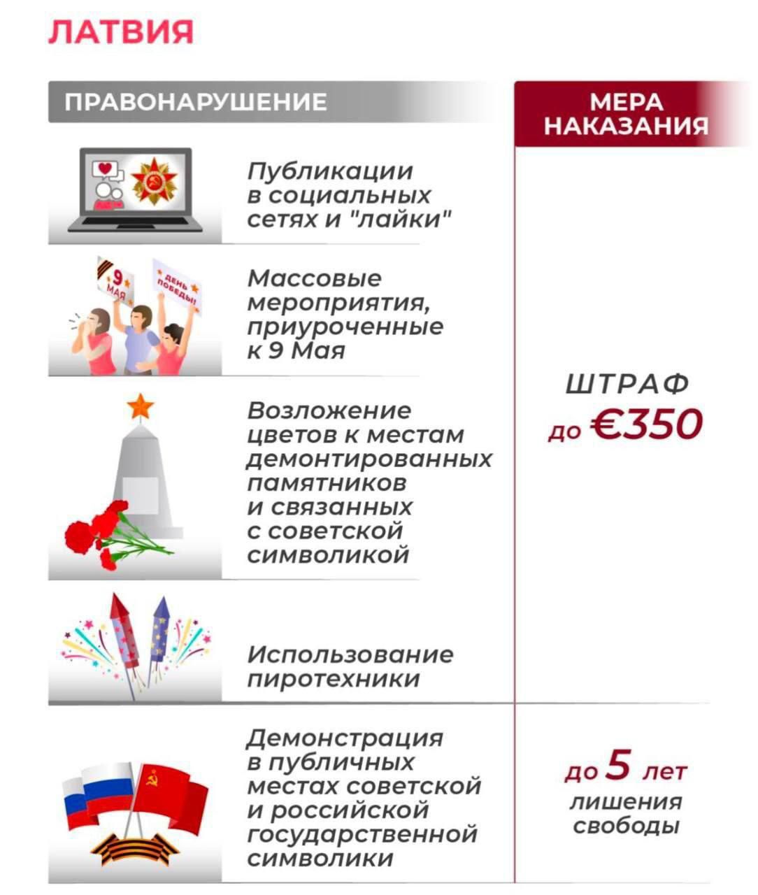 ЛАТВИЯ

ПРАВОНАРУШЕНИЕ                     МЕРА НАКАЗАНИЯ

Публикации в социальных сетях и 