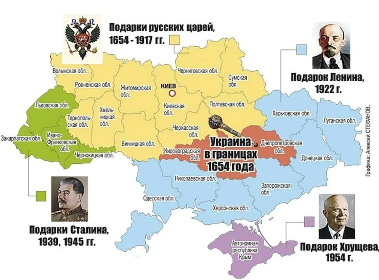 Подарки русских царей, 1654 - 1917 гг.
Подарок Ленина, 1922 г.
Подарок Сталина, 1939, 1945 гг.
Подарок Хрущева, 1954 г.
Украина в границах 1654 года.