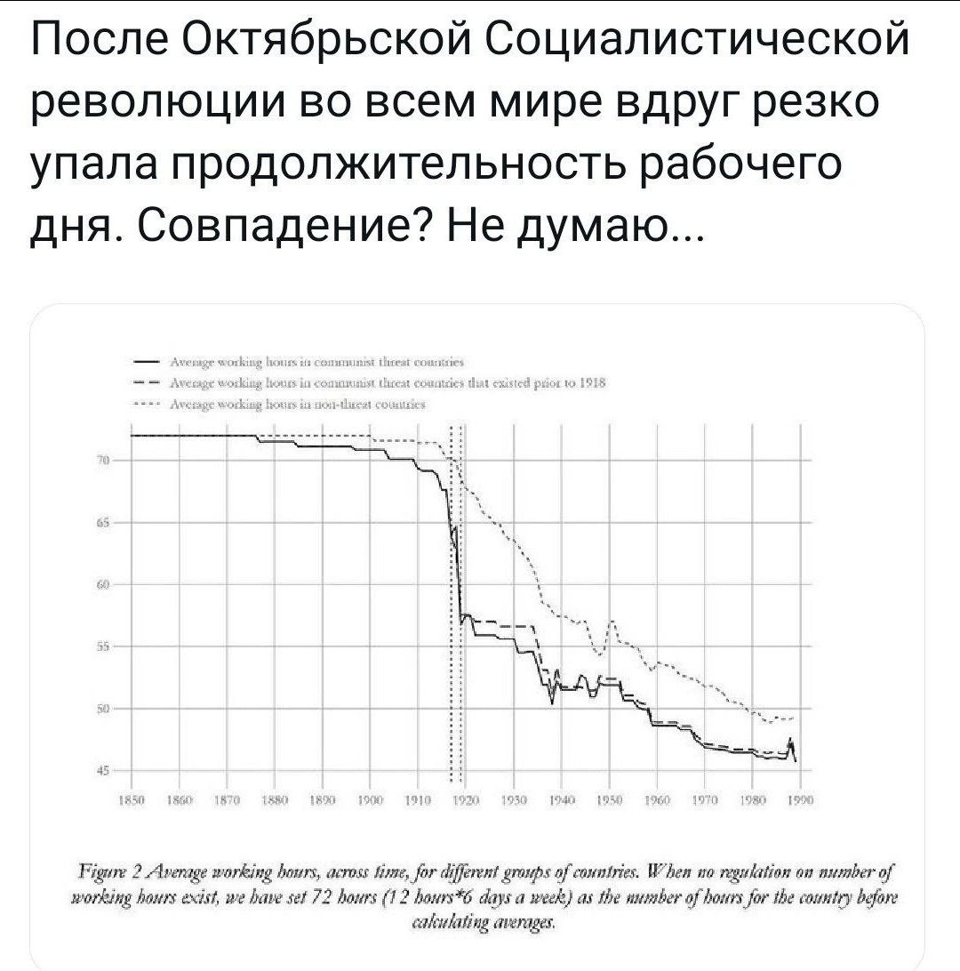После Октябрьской Социалистической революции во всем мире вдруг резко упала продолжительность рабочего дня. Совпадение? Не думаю...