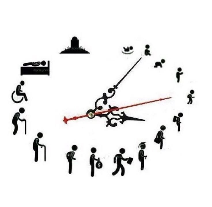 Круг из человечков-персонажей, изображающий жизнь человека во времени.